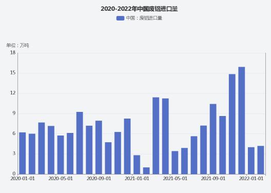 废铝与废铝合金的价格（后疫情时代原铝对废铝的替代性将逐步减弱）