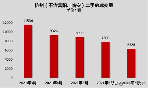 杭州公館8月價格暴跌（量價齊跌開始）