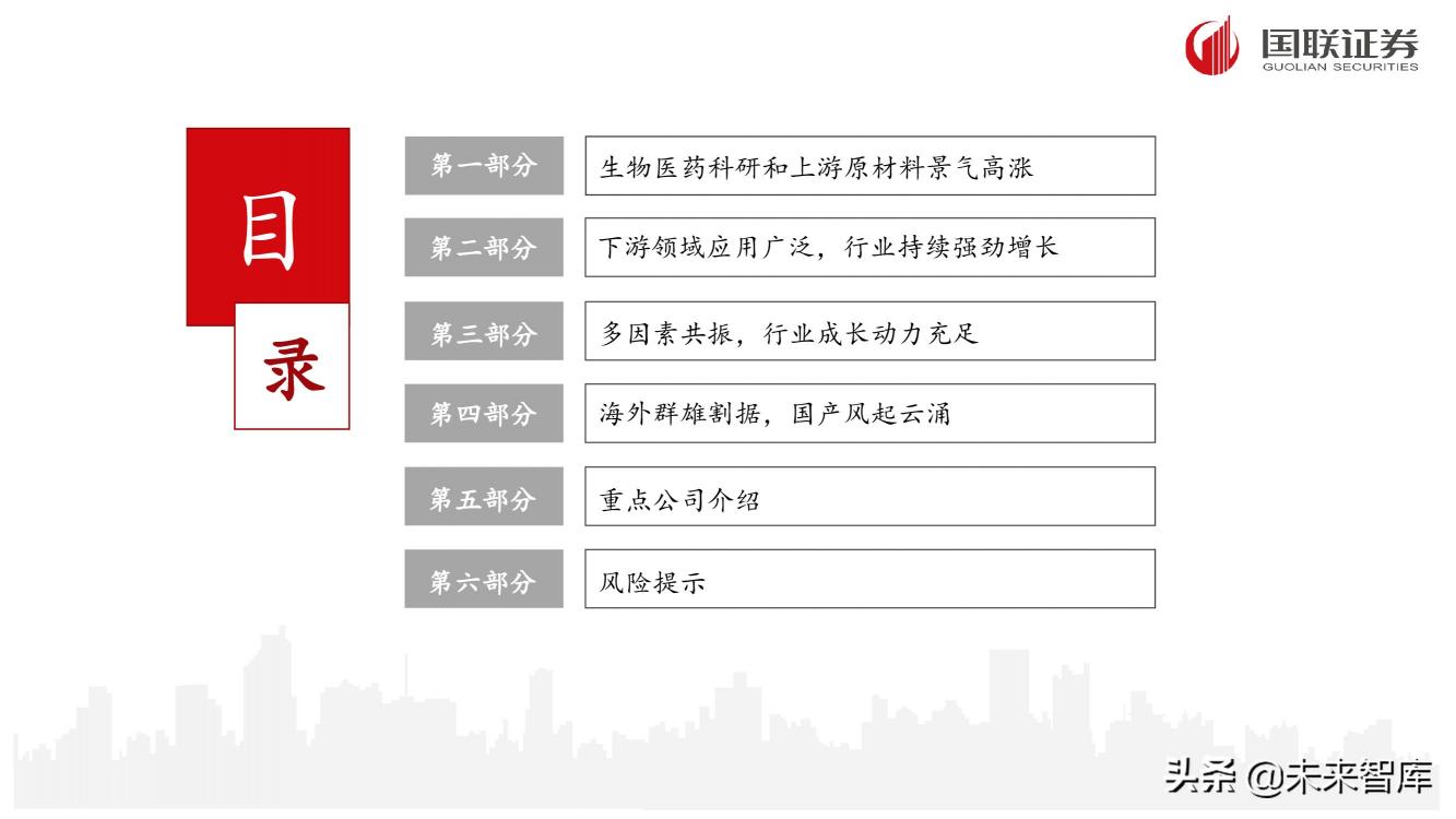 论文试剂多少钱（生物试剂行业研究）