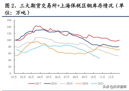 价格需求曲线（有色金属行业111页深度研究）