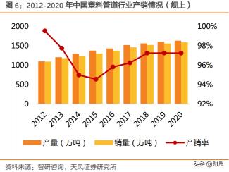 钢丝网骨架塑料复合管的价格（管道行业之东宏股份研究报告）
