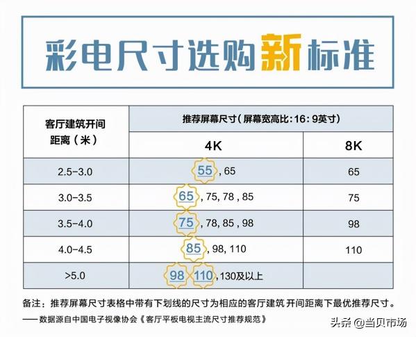 现在50寸电视多少钱（最新双十一43寸）