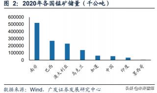 海利不锈钢价格（锰行业研究）