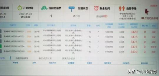 2017新麦价格（5月20日新麦冲高后继续上涨）