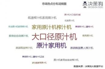 狮威特原汁机价格（原汁机行业大数据分析报告）