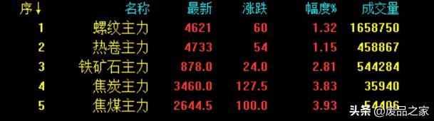 水钢钢材今日价格（钢市搞死人）