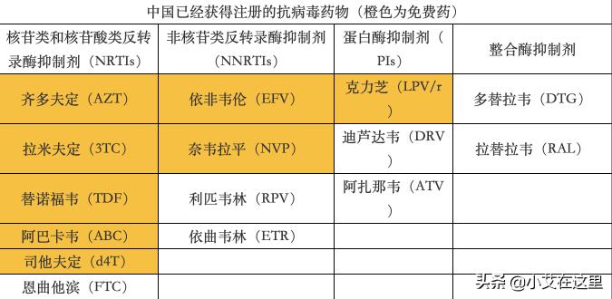 艾生特价格（刚确诊的HIV感染者究竟该选择免费药）