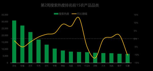 芹菜最新价格行情（羊肉热度攀升）