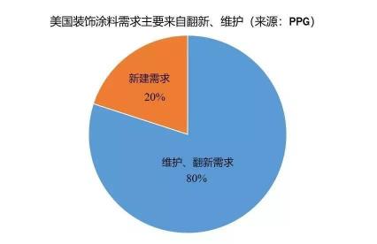 多乐士家易涂 价格（重涂市场）