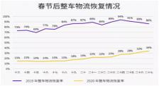 普通物流价格表（最新）