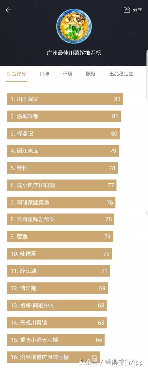 禄鼎记菜单价格图片（这儿有一份特别的川菜排行榜）