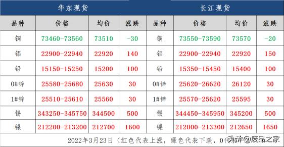 漆包线价格（今日废有色金属行情预测）