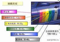 镀晶镀膜养护大师价格（为什么汽车漆面保养只建议）