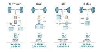宝马x3价格及图片大全（豪华中型SUV的顶级驾控）
