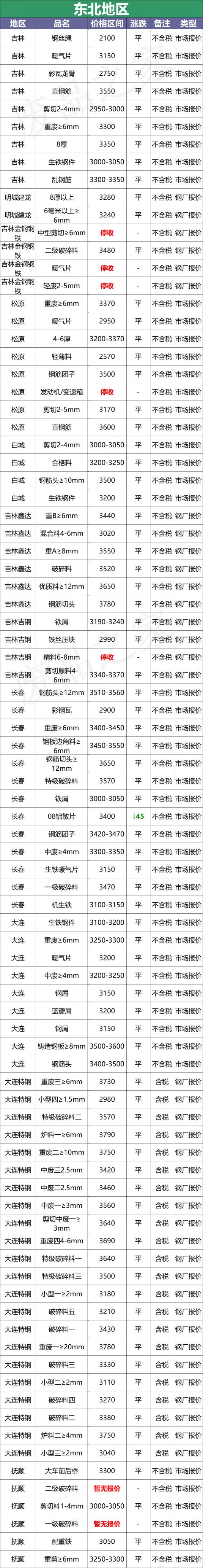 废品铁多少钱一斤2017（最新7月27日全国废钢铁价格汇总）