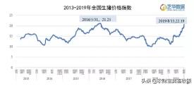 雙匯冷鮮肉進貨價格（雙匯囤肉72億元）
