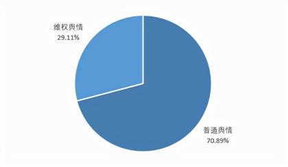 金六福42度所有價(jià)格（直播帶貨消費(fèi)維權(quán)報(bào)告）