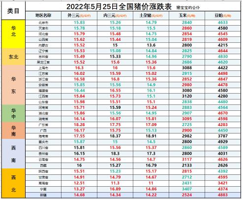 今曰全国生猪价格走势（全国生猪价格涨跌表）