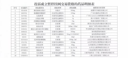 絡活喜 價格（因瞞報）
