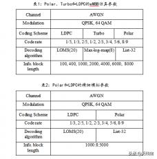 三星scl24价格（eMBB场景polar）