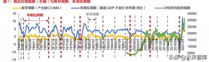 柬埔寨钢材价格（有色金属及钢铁行业研究）