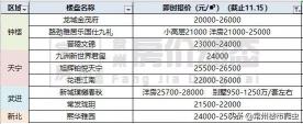 常州檀香湾楼盘价格（2019常州房价格局出炉）