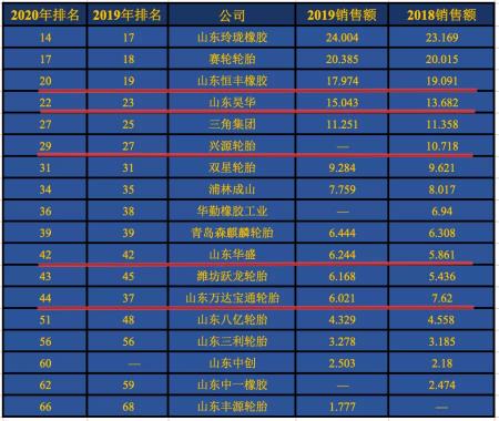 艾普勒轮胎价格表（全球轮胎看山东）