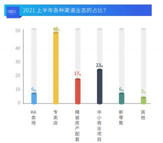 万家乐壁挂炉价格表（行业问卷调查）
