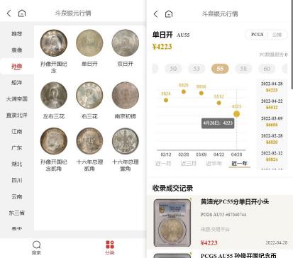 孙中山币图片及价格（孙小头单日开最新价格走向）