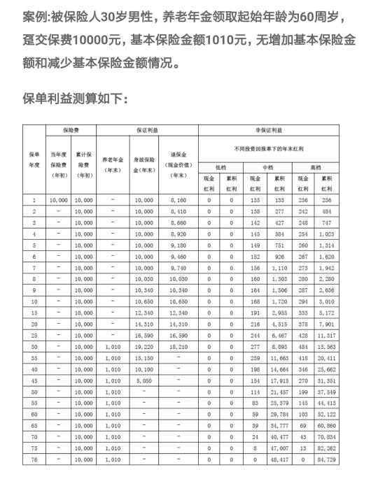 保单退保要损失多少钱（如果一项保险缴纳了好多年）