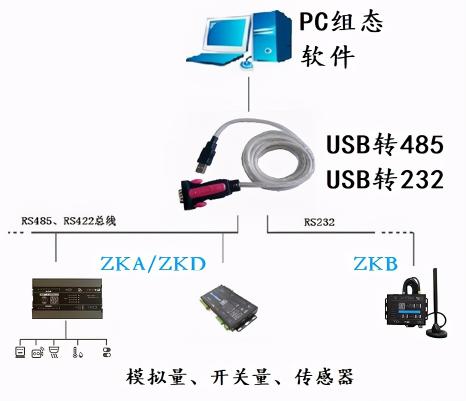 組態王軟件價格（組態王通過如何通過modbus連接控制讀寫外部擴展io模塊）