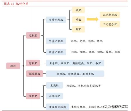 2017化肥价格会怎么样（复合肥行业专题报告）