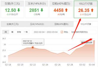 最新仔猪价格行情（3月4日仔猪价格）