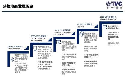 跨境电商需要投资多少钱（深度洞察）