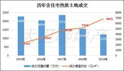 翡翠御园价格暴跌（2020年的重庆别墅）