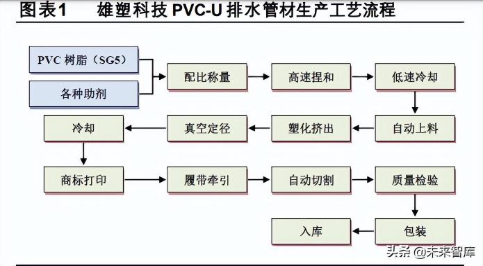 给水pe管价格（塑料管道行业研究）