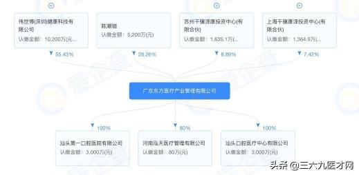 国产爱尔创全瓷牙价格（上市公司口腔密战）