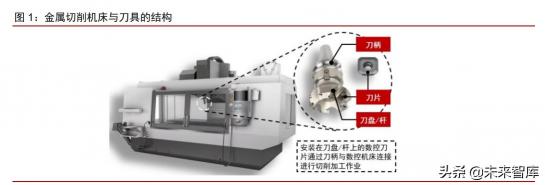 合金刀头价格表2017年（硬质合金刀具行业深度报告）