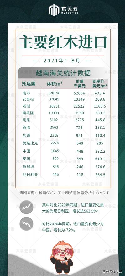 紫坛木原木价格及图片（国际原木及锯材价格变动）
