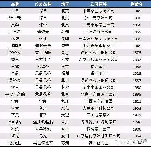 正兴德茉莉茶叶价格表（中国各省代表性茶叶品牌大全）