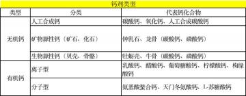 复合钙颗粒剂2号价格（怎么选靠谱的补钙产品）
