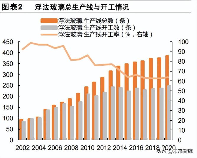 普通玻璃價格表2016（玻璃行業專題報告）