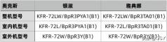 奥克斯空调三匹价格表（拆两台奥克斯空调）