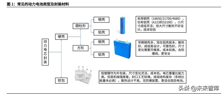 科能電池價格（鋰電池行業專題研究報告）