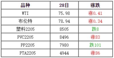 塑料價格廠家（塑料市場行情走勢分析及明日預測）