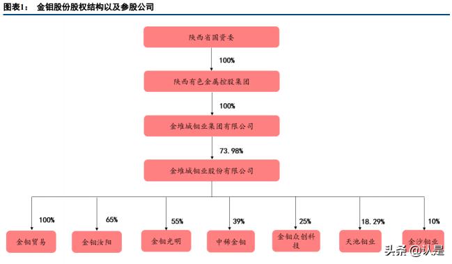 钼丝回收价格2015（金钼股份研究报告）
