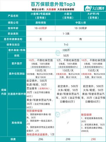 平安三责险价格表（综合意外险榜单来了）