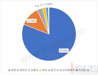 2016年苜蓿价格（进口苜蓿）