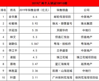 御景壹号公寓价格暴跌（二孩辣妈一年卖掉6）