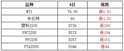 塑料价格厂家（今日塑料行情）